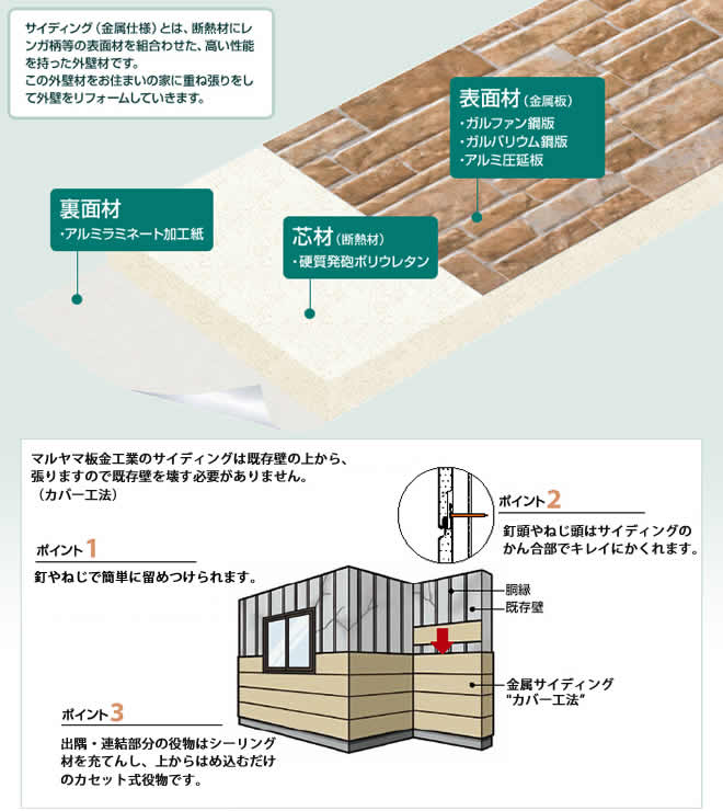 金属サイディングのポイント